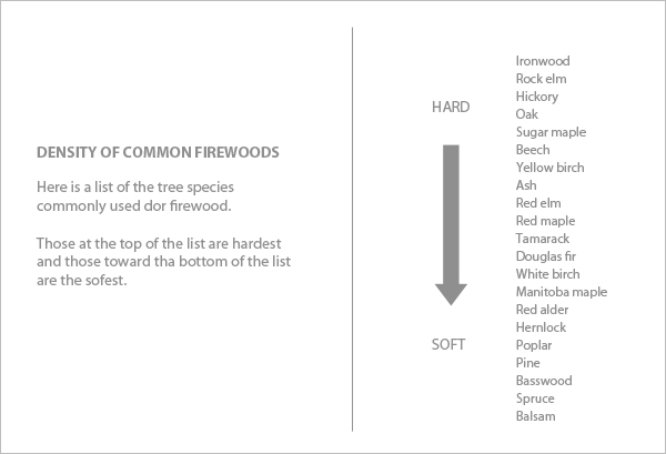 What is r/firewood's wood stove users position on firebrick? : r/firewood